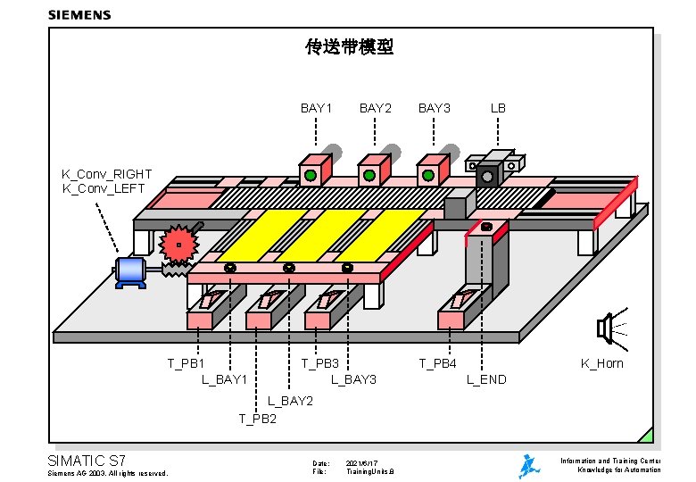 传送带模型 BAY 1 BAY 2 BAY 3 LB K_Conv_RIGHT K_Conv_LEFT T_PB 1 L_BAY 1