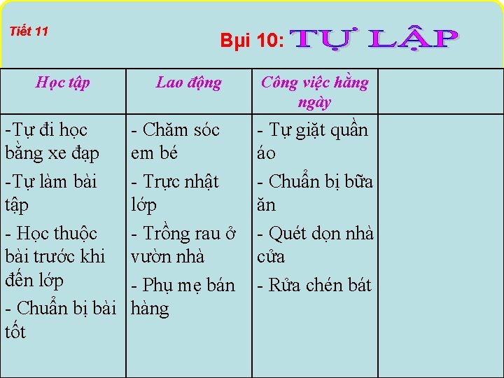 Tiết 11 Học tập -Tự đi học bằng xe đạp -Tự làm bài tập