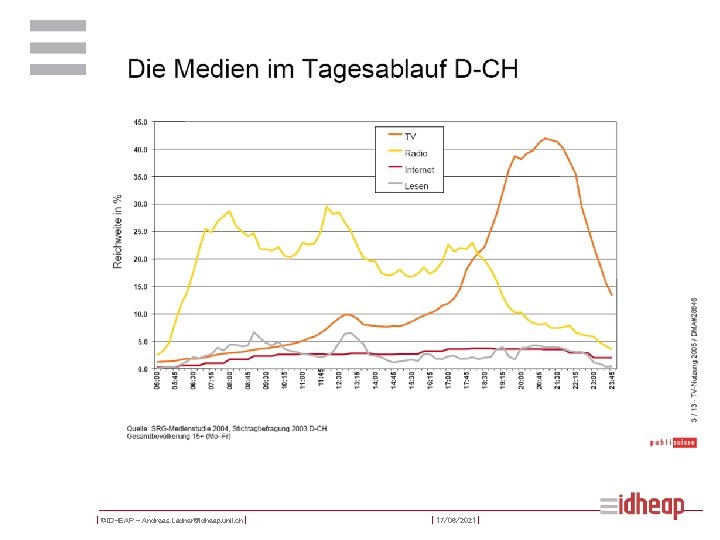 | ©IDHEAP – Andreas. Ladner@idheap. unil. ch | | 17/06/2021 | 