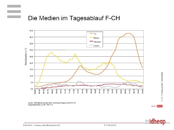 | ©IDHEAP – Andreas. Ladner@idheap. unil. ch | | 17/06/2021 | 