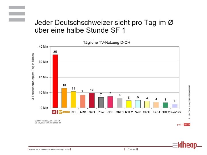 | ©IDHEAP – Andreas. Ladner@idheap. unil. ch | | 17/06/2021 | 