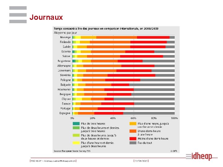 Journaux | ©IDHEAP – Andreas. Ladner@idheap. unil. ch | | 17/06/2021 | 
