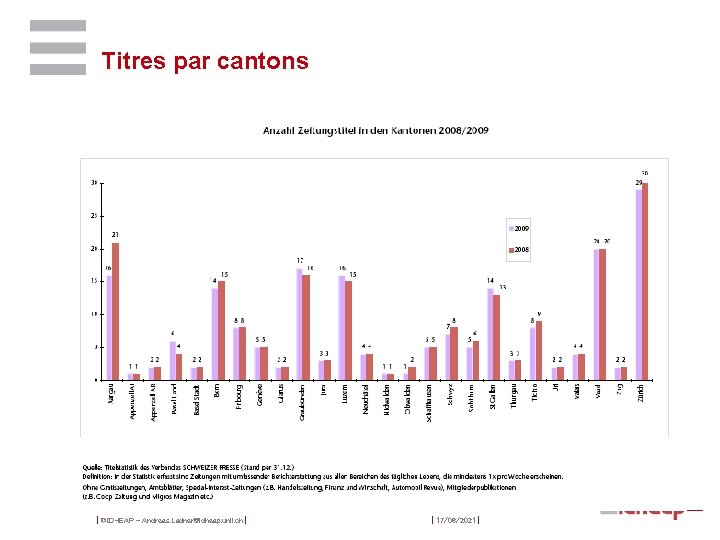 Titres par cantons | ©IDHEAP – Andreas. Ladner@idheap. unil. ch | | 17/06/2021 |