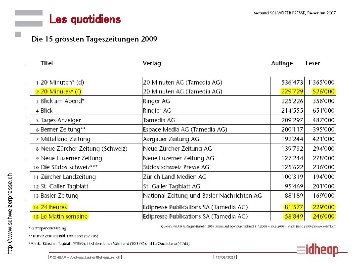 http: //www. schweizerpresse. ch Les quotidiens | ©IDHEAP – Andreas. Ladner@idheap. unil. ch |