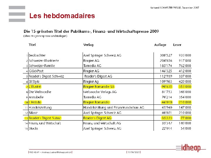 Les hebdomadaires | ©IDHEAP – Andreas. Ladner@idheap. unil. ch | | 17/06/2021 | 