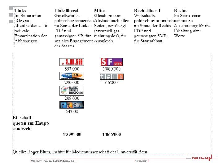 | ©IDHEAP – Andreas. Ladner@idheap. unil. ch | | 17/06/2021 | 