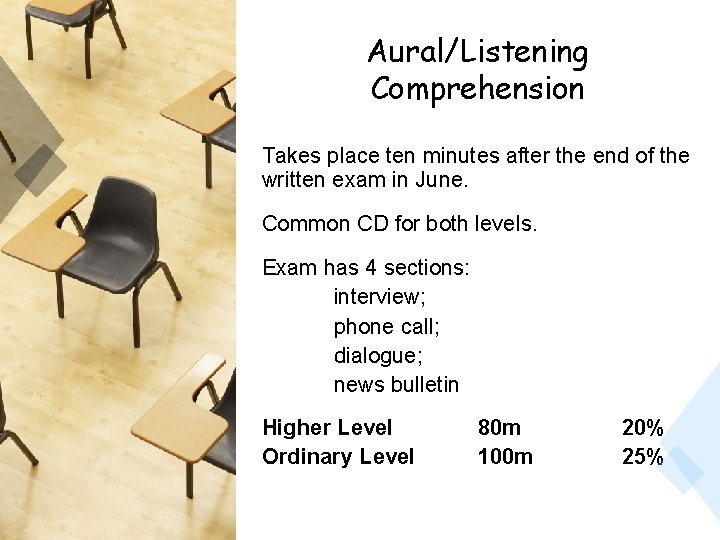 Aural/Listening Comprehension Takes place ten minutes after the end of the written exam in