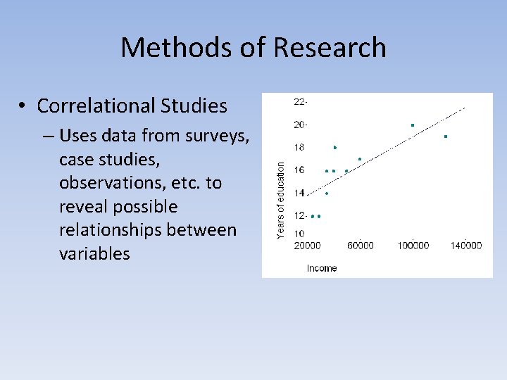 Methods of Research • Correlational Studies – Uses data from surveys, case studies, observations,