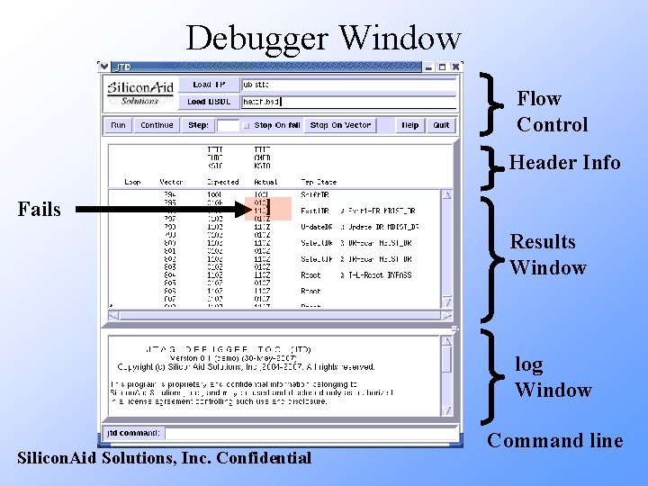 Debugger Window Flow Control Header Info Fails Results Window log Window Silicon. Aid Solutions,