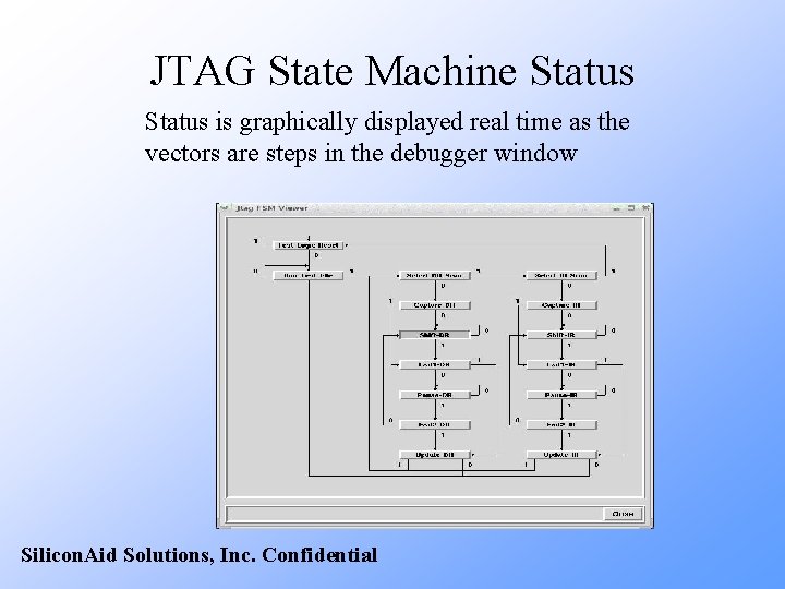 JTAG State Machine Status is graphically displayed real time as the vectors are steps
