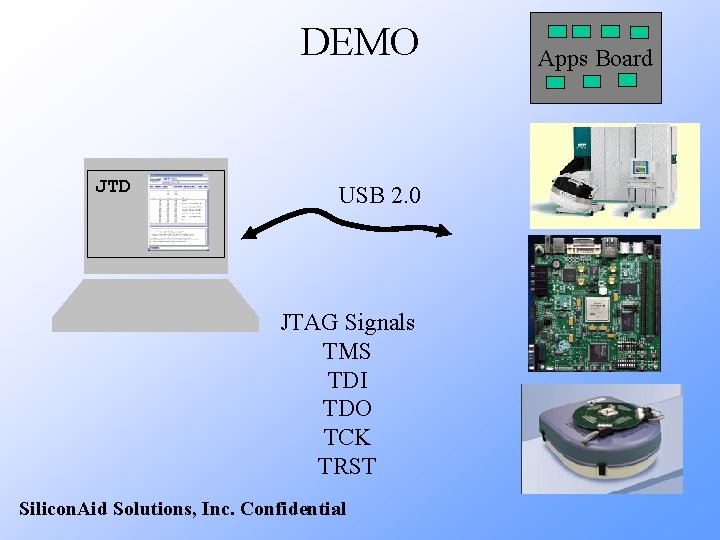 DEMO JTD USB 2. 0 JTAG Signals TMS TDI TDO TCK TRST Silicon. Aid
