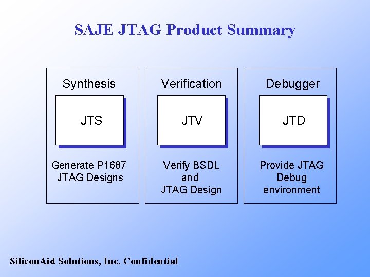 SAJE JTAG Product Summary Synthesis Verification Debugger JTS JTV JTD Generate P 1687 JTAG