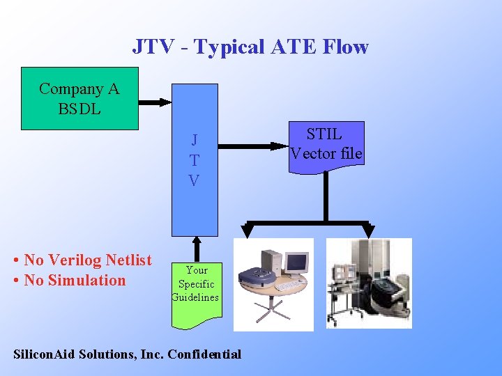 JTV - Typical ATE Flow Company A BSDL J T V • No Verilog