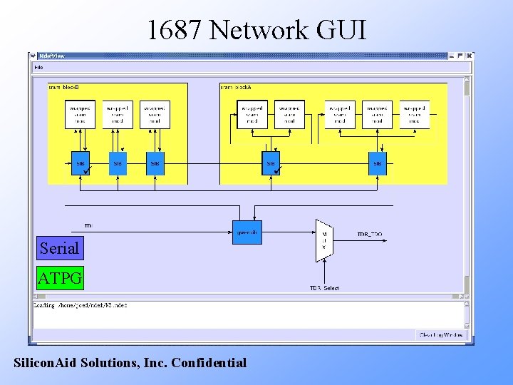 1687 Network GUI Serial ATPG Silicon. Aid Solutions, Inc. Confidential 