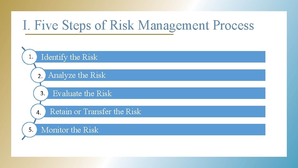 I. Five Steps of Risk Management Process Identify the Risk 1. 2. 3. 4.