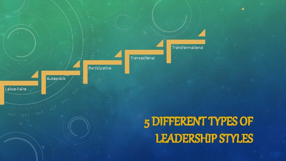Transformational Transactional Participative Autocratic Laisse-Faire 5 DIFFERENT TYPES OF LEADERSHIP STYLES 