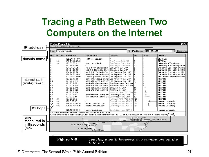 Tracing a Path Between Two Computers on the Internet E-Commerce: The Second Wave, Fifth