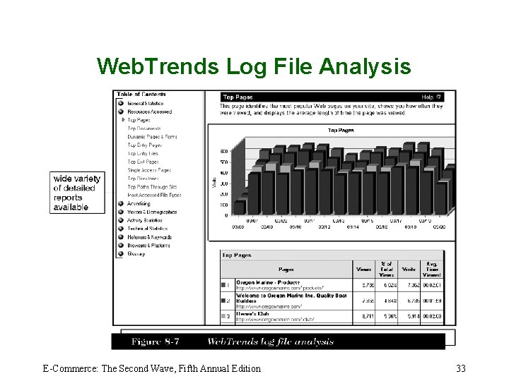 Web. Trends Log File Analysis E-Commerce: The Second Wave, Fifth Annual Edition 33 