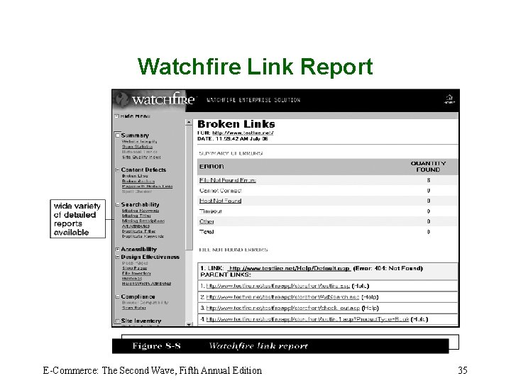 Watchfire Link Report E-Commerce: The Second Wave, Fifth Annual Edition 35 