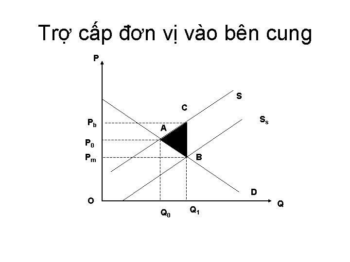 Trợ cấp đơn vị vào bên cung P S C Pb Ss A P Trợ cấp đơn vị vào bên cung P S C Pb Ss A P