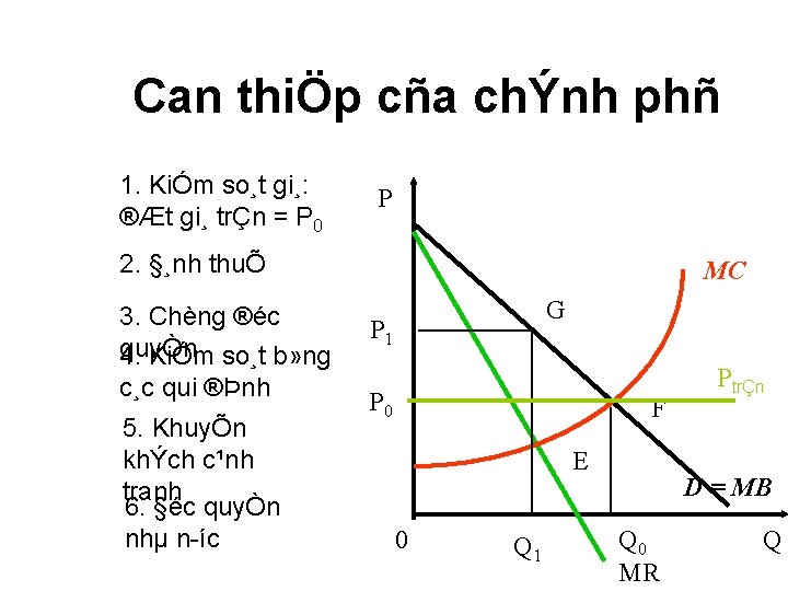 Can thiÖp cña chÝnh phñ 1. KiÓm so¸t gi¸: ®Æt gi¸ trÇn = P