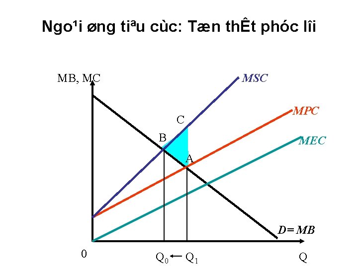 Ngo¹i øng tiªu cùc: Tæn thÊt phóc lîi MB, MC MSC MPC C B