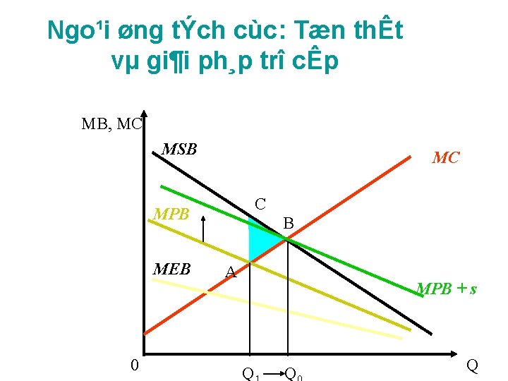 Ngo¹i øng tÝch cùc: Tæn thÊt vµ gi¶i ph¸p trî cÊp MB, MC MSB Ngo¹i øng tÝch cùc: Tæn thÊt vµ gi¶i ph¸p trî cÊp MB, MC MSB