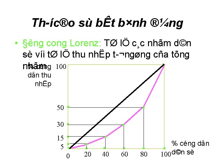 Th íc®o sù bÊt b×nh ®¼ng • § êng cong Lorenz: TØ lÖ c¸c