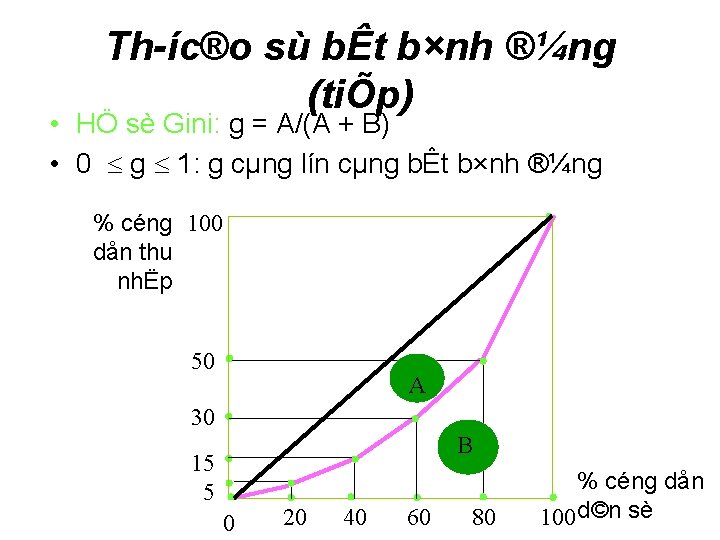 Th íc®o sù bÊt b×nh ®¼ng (tiÕp) • HÖ sè Gini: g = A/(A