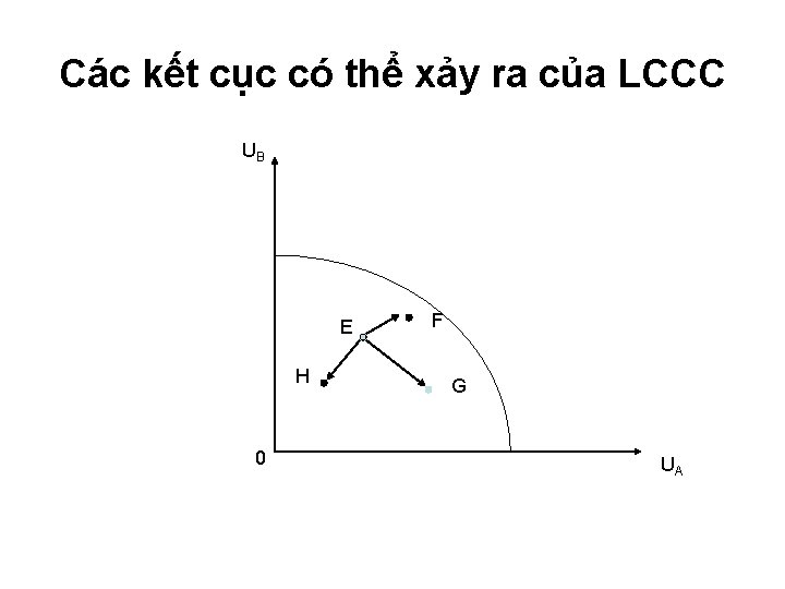 Các kết cục có thể xảy ra của LCCC UB E H 0 F