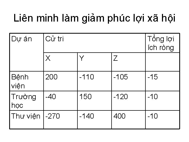 Liên minh làm giảm phúc lợi xã hội Dự án Cử tri X Bệnh Liên minh làm giảm phúc lợi xã hội Dự án Cử tri X Bệnh