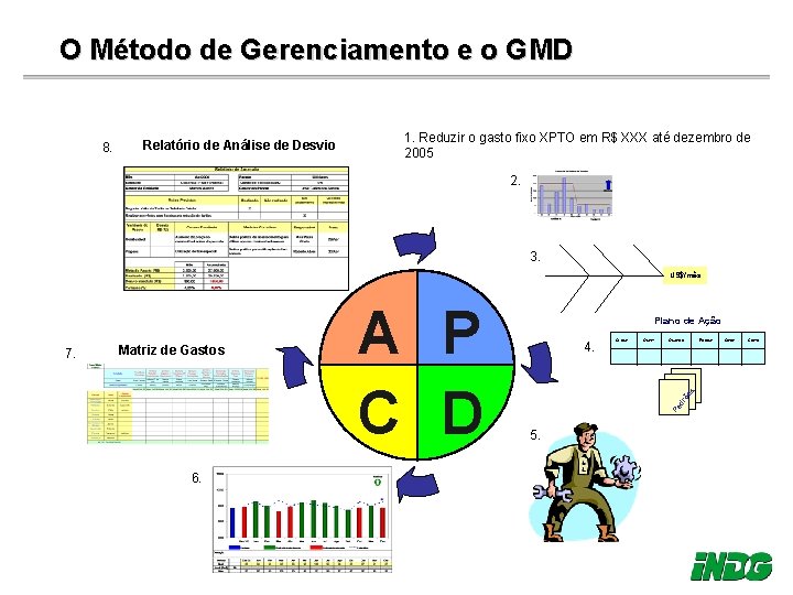 O Método de Gerenciamento e o GMD 8. Relatório de Análise de Desvio 1.