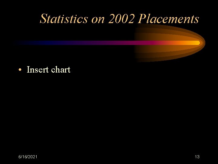 Statistics on 2002 Placements • Insert chart 6/16/2021 13 