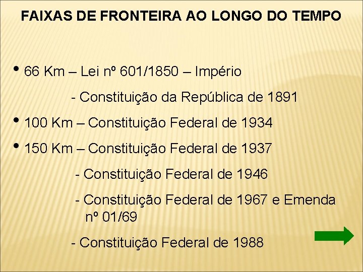 FAIXAS DE FRONTEIRA AO LONGO DO TEMPO • 66 Km – Lei nº 601/1850