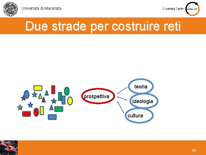 Università di Macerata Due strade per costruire reti teoria prospettiva ideologia cultura 14 