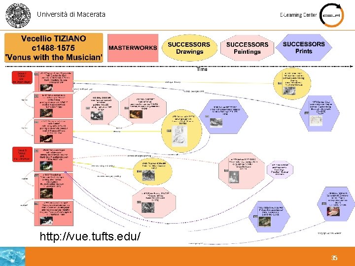 Università di Macerata http: //vue. tufts. edu/ 35 