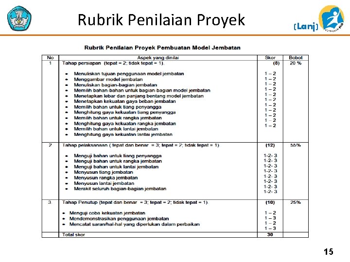 Rubrik Penilaian Proyek (Lanj) 15 