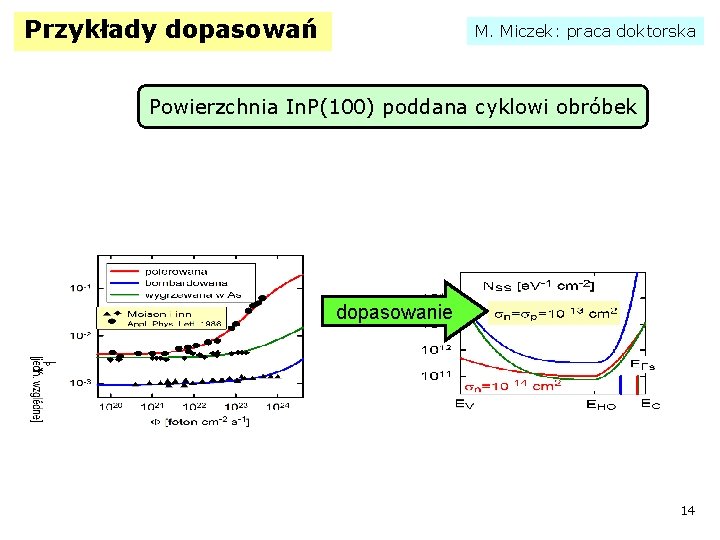 Przykłady dopasowań M. Miczek: praca doktorska Powierzchnia In. P(100) poddana cyklowi obróbek dopasowanie 14