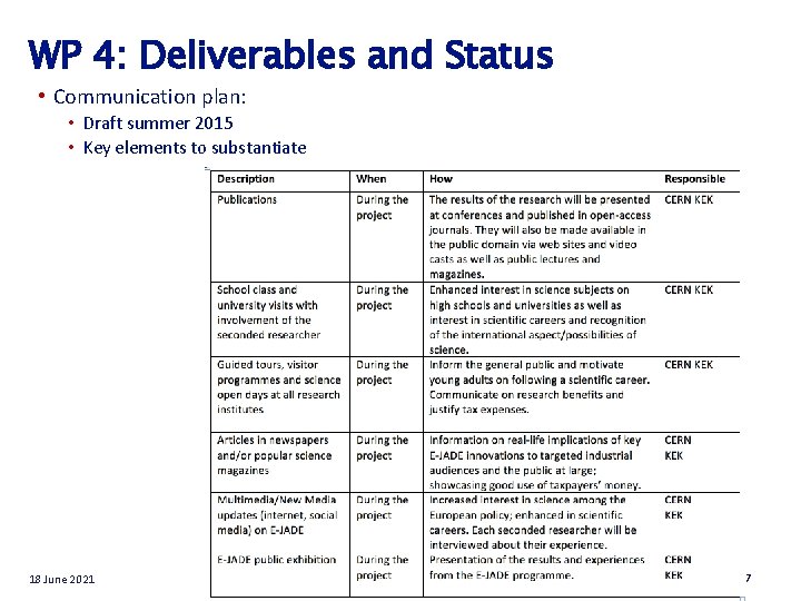 WP 4: Deliverables and Status • Communication plan: • Draft summer 2015 • Key WP 4: Deliverables and Status • Communication plan: • Draft summer 2015 • Key