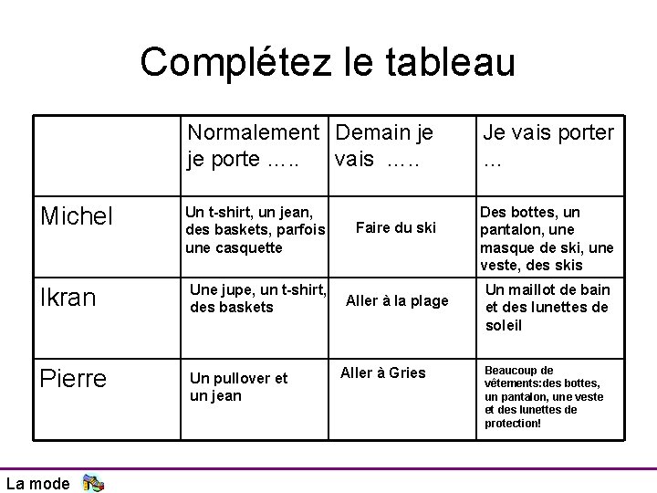 Complétez le tableau Normalement Demain je je porte …. . vais …. . Je Complétez le tableau Normalement Demain je je porte …. . vais …. . Je