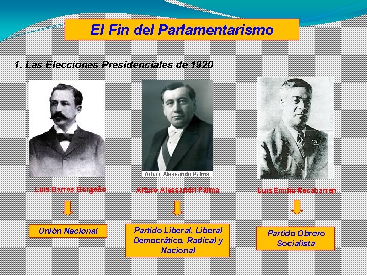 El Fin del Parlamentarismo 1. Las Elecciones Presidenciales de 1920 Luis Barros Borgoño Unión