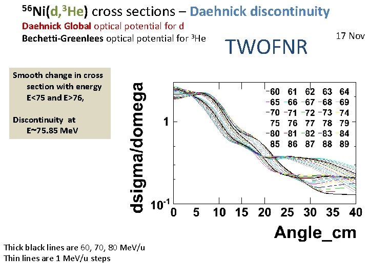 56 Ni(d, 3 He) cross sections – Daehnick discontinuity Daehnick Global optical potential for