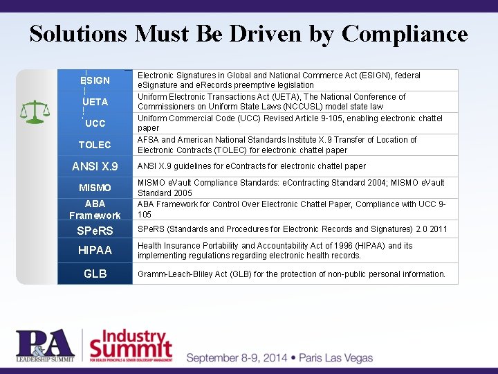Solutions Must Be Driven by Compliance ESIGN UETA UCC TOLEC ANSI X. 9 Electronic Solutions Must Be Driven by Compliance ESIGN UETA UCC TOLEC ANSI X. 9 Electronic