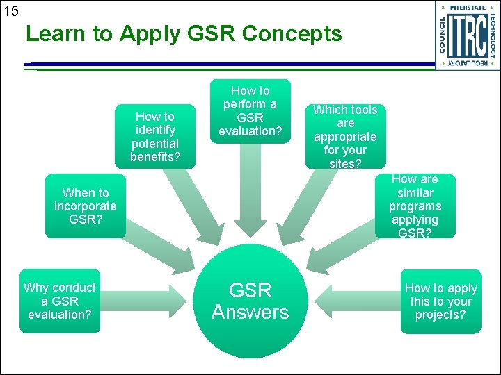 15 Learn to Apply GSR Concepts How to identify potential benefits? How to perform
