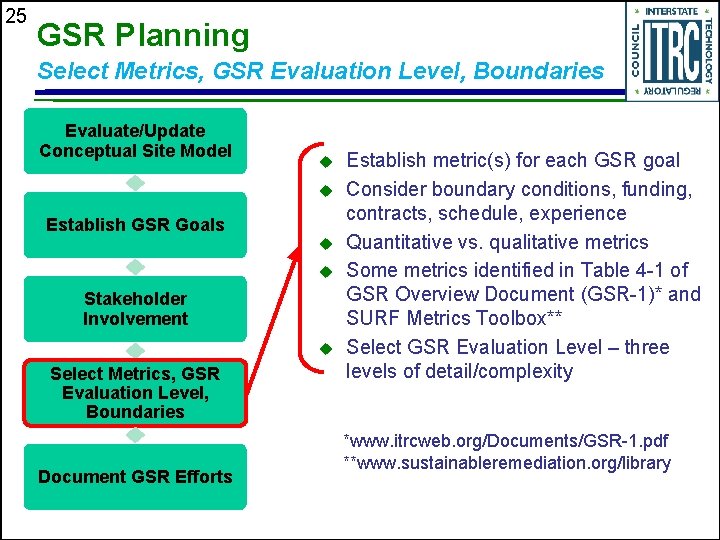 25 GSR Planning Select Metrics, GSR Evaluation Level, Boundaries Evaluate/Update Conceptual Site Model u