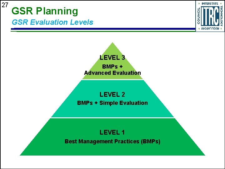 27 GSR Planning GSR Evaluation Levels LEVEL 3 BMPs + Advanced Evaluation LEVEL 2