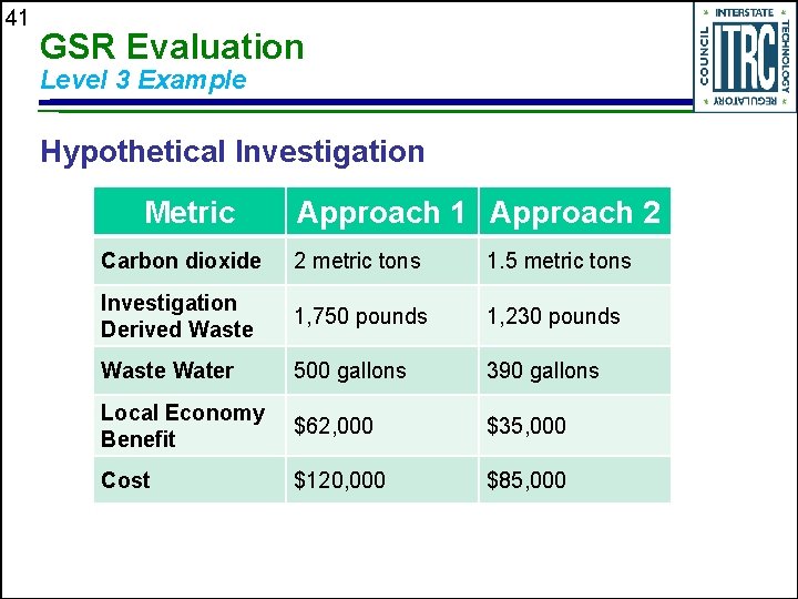 41 GSR Evaluation Level 3 Example Hypothetical Investigation Metric Approach 1 Approach 2 Carbon