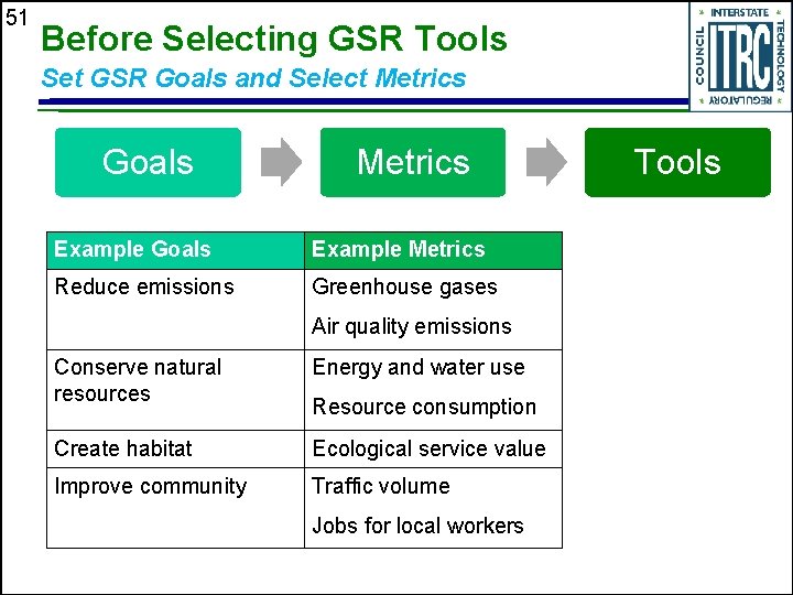 51 Before Selecting GSR Tools Set GSR Goals and Select Metrics Goals Metrics Example