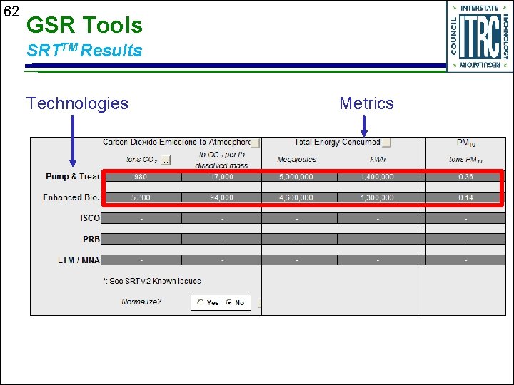 62 GSR Tools SRTTM Results Technologies Metrics 