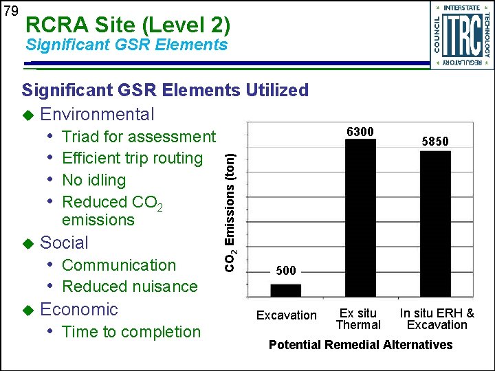 RCRA Site (Level 2) Significant GSR Elements Utilized u Environmental • • u Triad